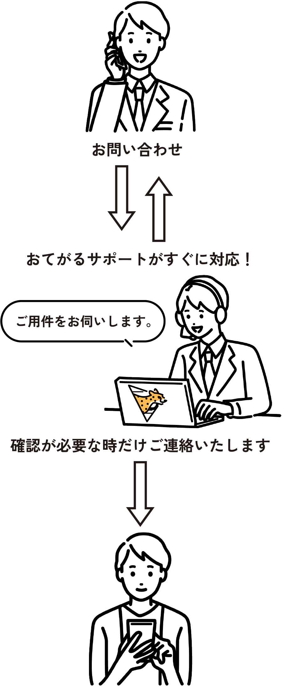 電話やメールの対応をオペレーターが代行